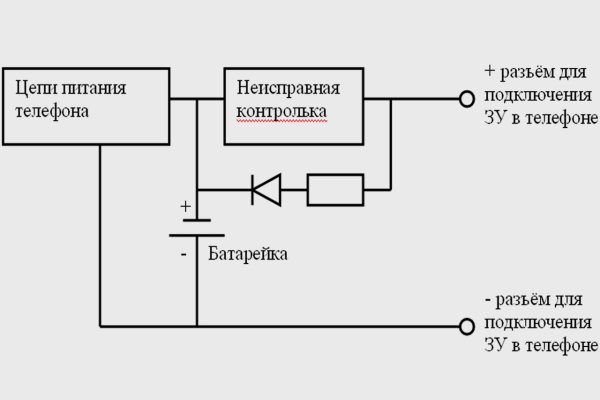 Кракен зеркало ссылка онлайн