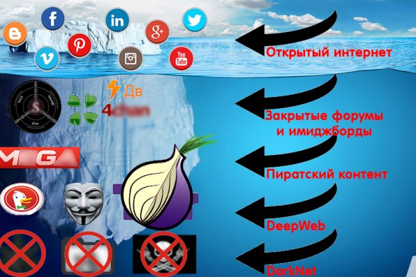 Зеркало кракен kr2web in