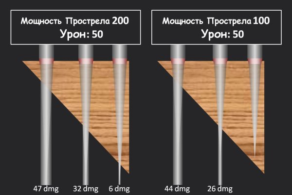 Почему не закрыт сайт кракен